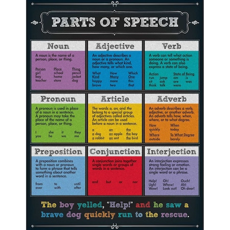 Parts Of Speech Chartlet